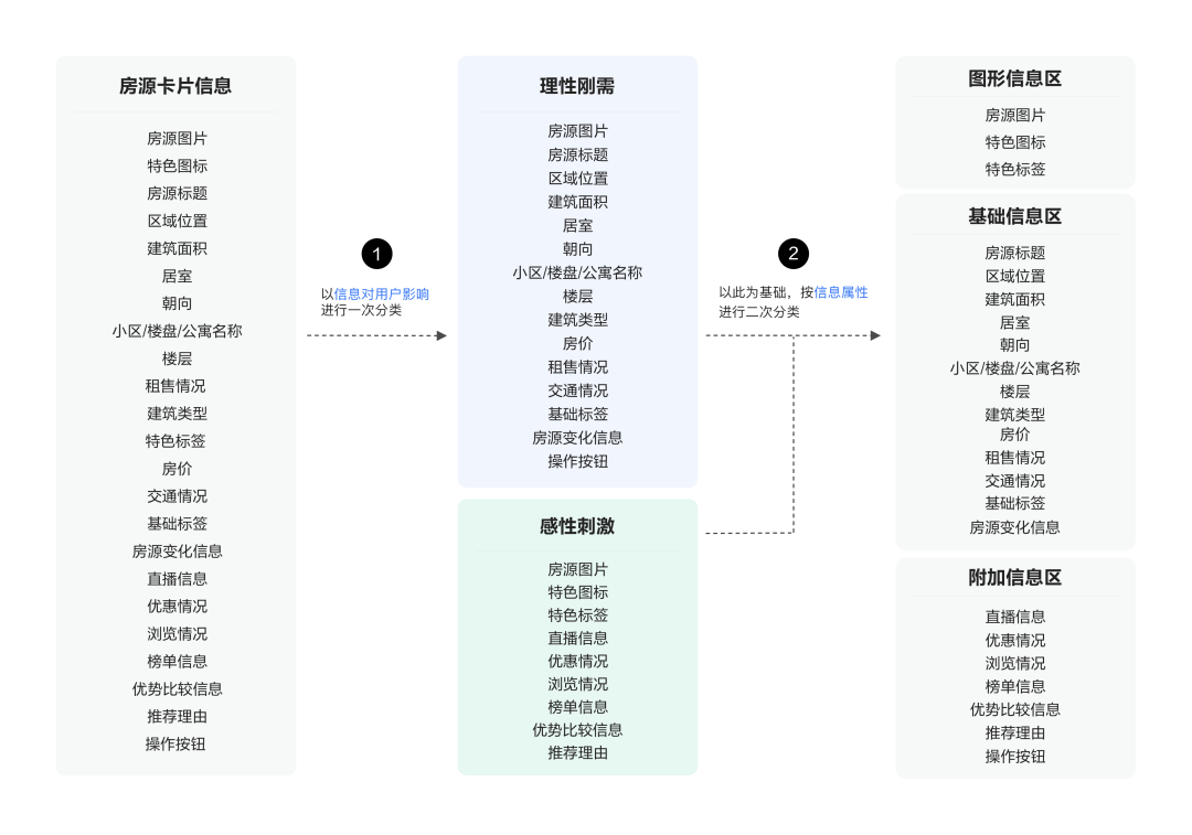 如何打造“和而不同”的C端组件库